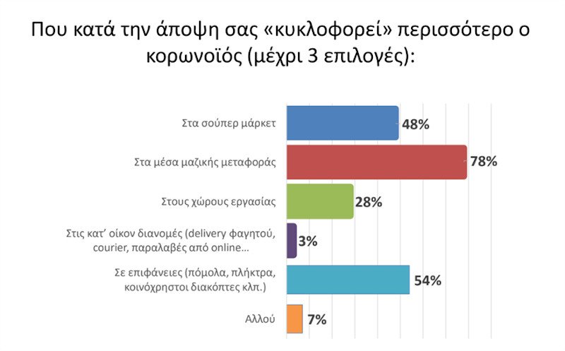 Ερευνα Interview