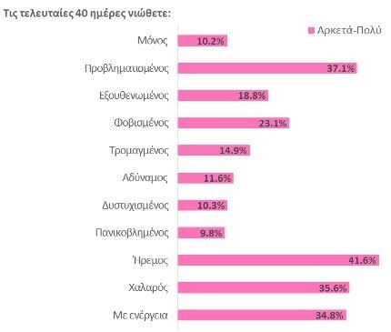 Πηγή: Ινστιτούτο Επικοινωνίας και Αλφαβητισμού στην Υγεία και στα ΜΜΕ (hit.org.gr)