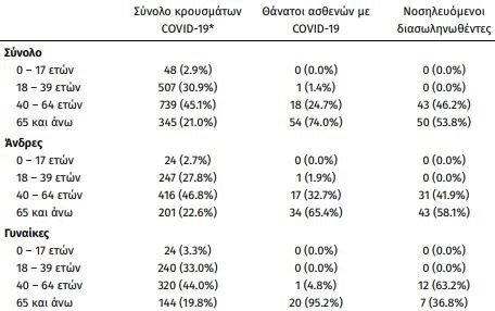 κορωνοϊός εοδυ