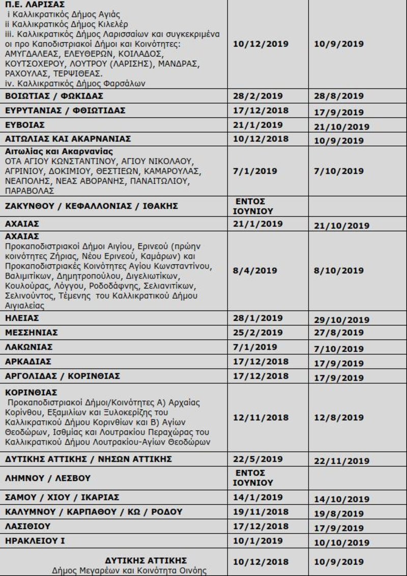 Πίνακας με τις περιοχές για τις οποίες δίνεται τρίμηνη παράταση στους ιδιοκτήτες που κατοικούν στο εξωτερικό