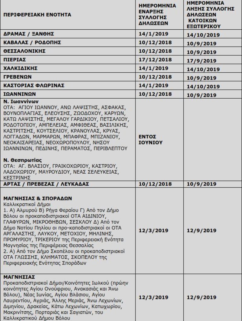 Πίνακας με τις περιοχές για τις οποίες δίνεται τρίμηνη παράταση στους ιδιοκτήτες που κατοικούν στο εξωτερικό