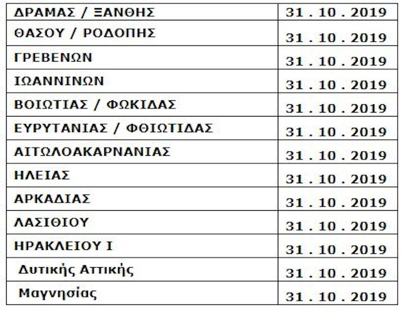 Οι περιοχές με προθεσμία υποβολής δήλωσης στο Κτηματολόγιο την 31η Οκτωβρίου 2019