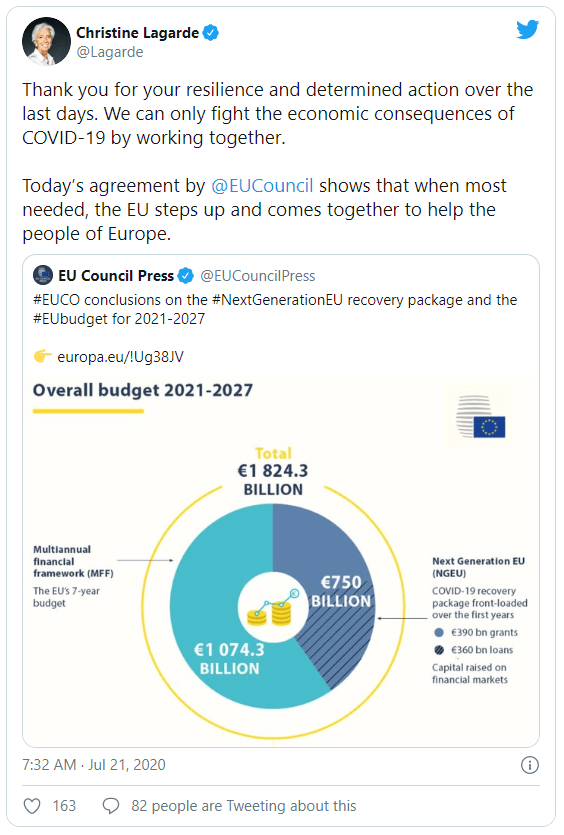 Η ανάρτηση της Κριστίν Λαγκάρντ για τη συμφωνία των «27»
