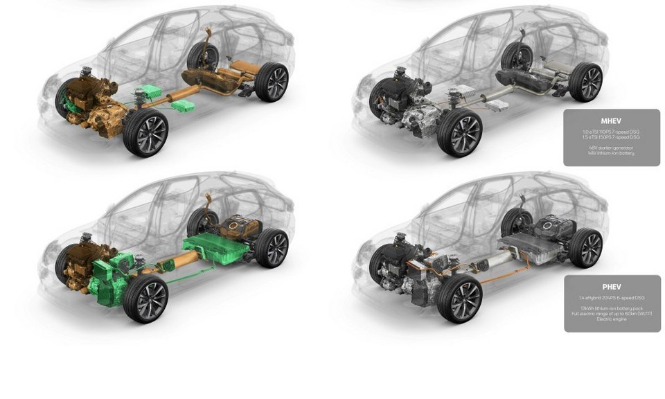Αυτά είναι τα μηχανικά σύνολα του νέου SEAT Leon