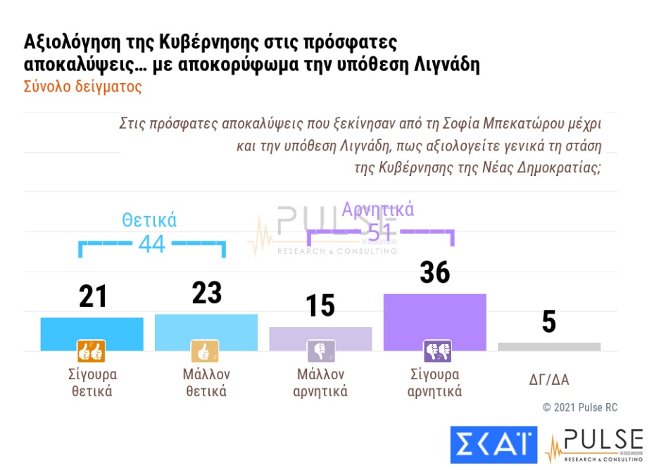 Δημοσκόπηση Pulse
