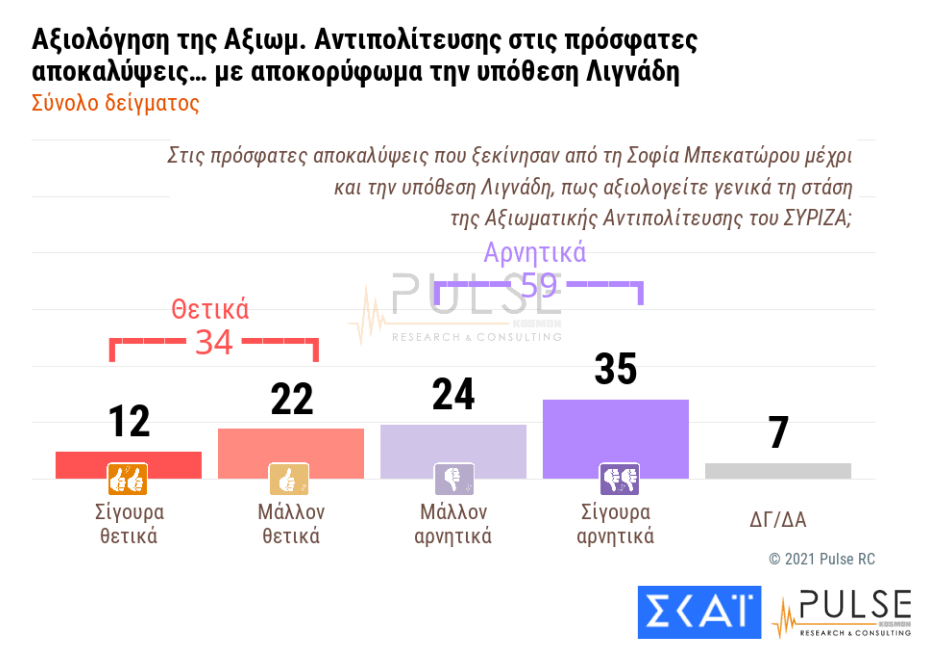 Δημοσκόπηση Pulse