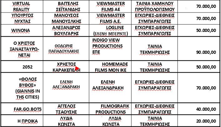 Λίστα με ταινίες