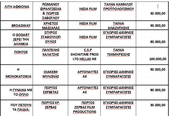 Λίστα με ταινίες