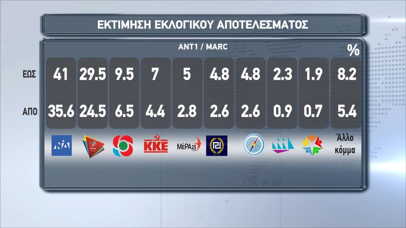 Εκτίμηση ψήφου