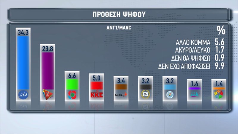 Πρόθεση ψήφου