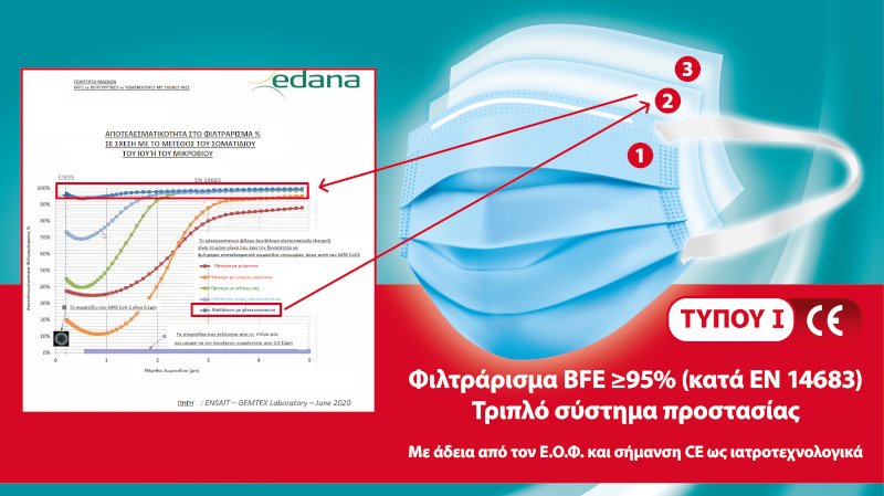 χειρουργική μάσκα ΜΕΓΑ