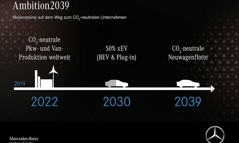 Το νέο στρατηγικό πλάνο της Mercedes-Benz
