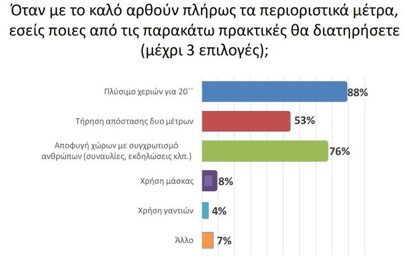 Ερευνα Interview