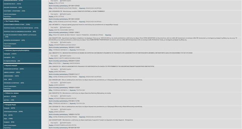 Οι μετατάξεις των εκλεκτών του ΣΥΡΙΖΑ στην Διαύγεια