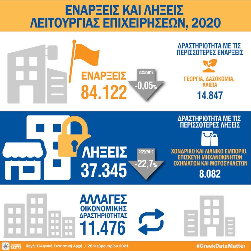μέτρα στήριξης