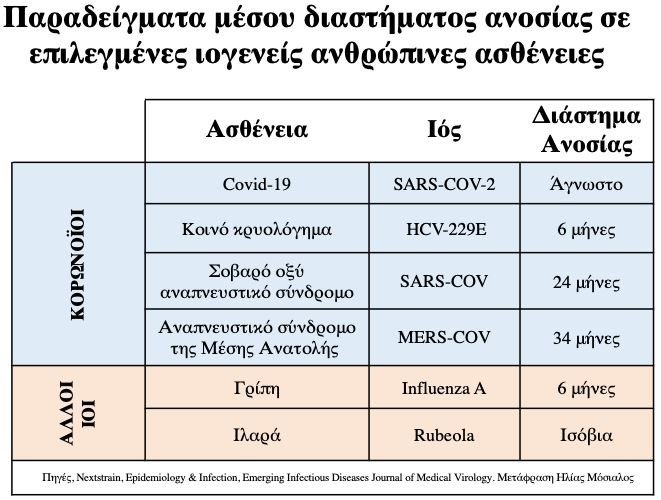 Πίνακας ανοσία Ηλίας Μόσιαλος