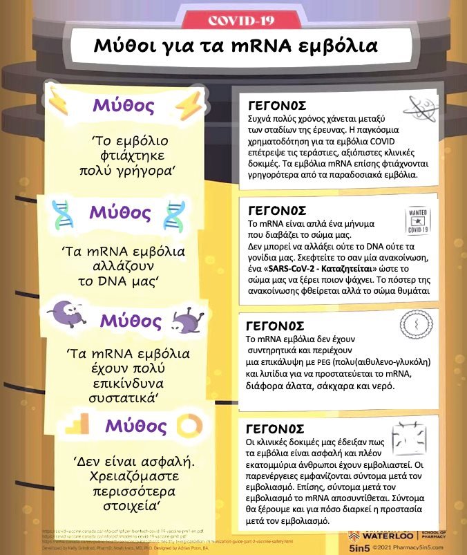Εμβόλια