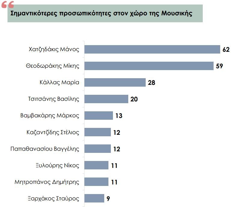 Οι σημαντικότεροι Έλληνες και Ελληνίδες στη νεότερη ιστορία της χώρας