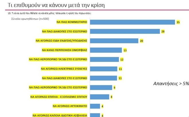 κορωνοϊός δημοσκόπηση