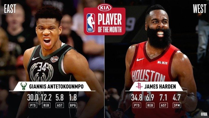 nba Αντετοκούνμπο Χάρντεν