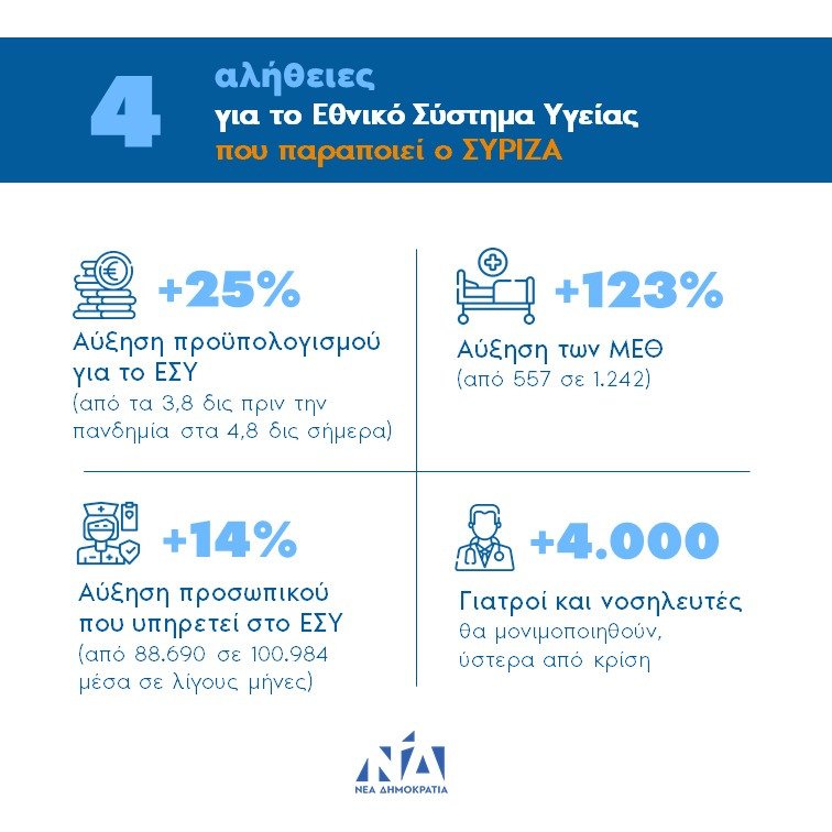 ΝΔ 4 αλήθειες για το ΕΣΥ που παραποιεί ο ΣΥΡΙΖΑ