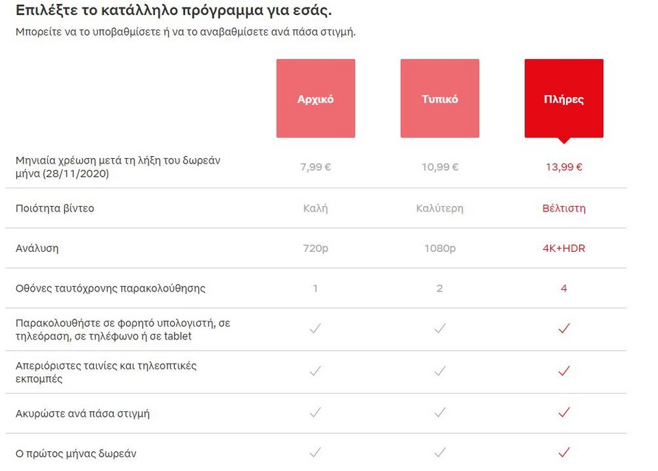 Οι τιμές των πακέτων του Netflix σήμερα, που ισχύουν για έναν Έλληαν συνδρομητή