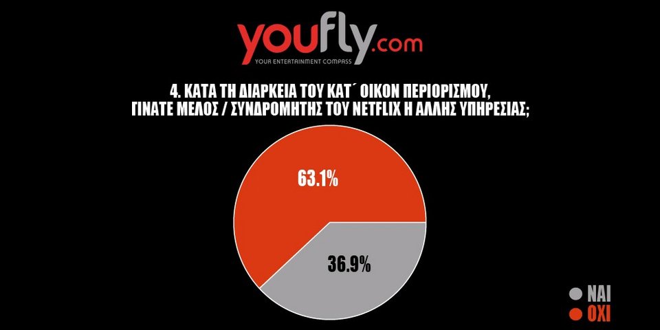 πινακας