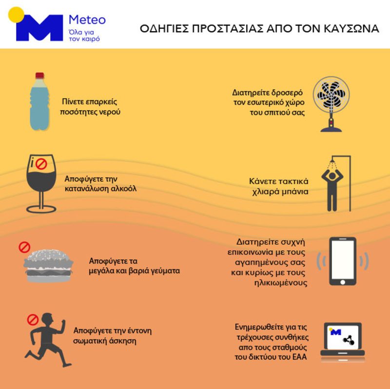 Πίνακας με οδηγίες για τον καύσωνα