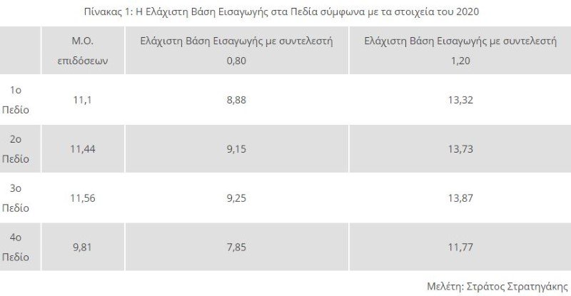 Πηγή: Στράτος Στρατηγάκης