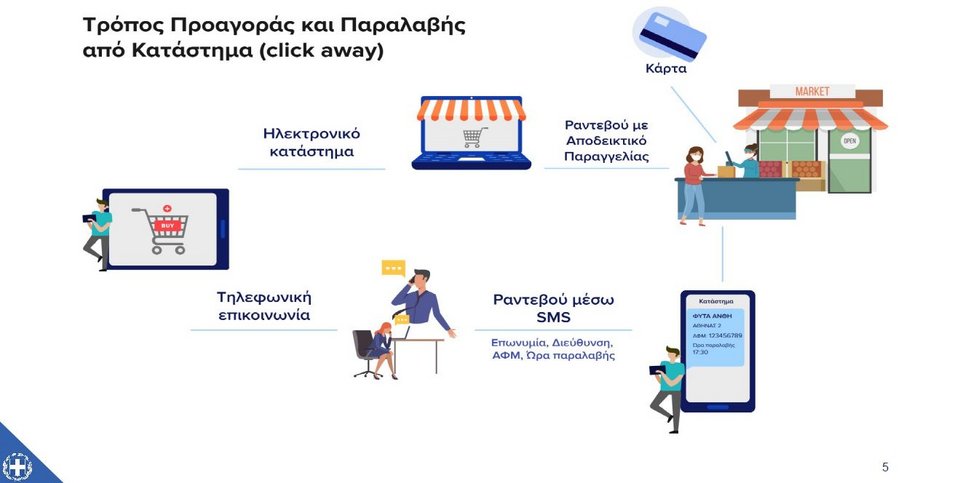 Πώς θα λειτουργεί το click away
