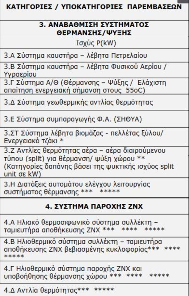 Odhgos Bhma Pros Bhma Gia To Neo Programma E3oikonomw Kat Oikon Pote Anoigei H Platforma Pinakes Oikonomia Iefimerida Gr