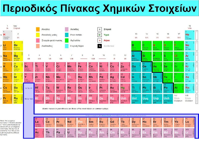 Περιοδικός πίνακας