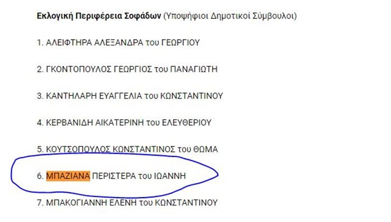 Τα ονόματα των υποψηφίων των συνδυασμών της Λαϊκής Συσπείρωσης