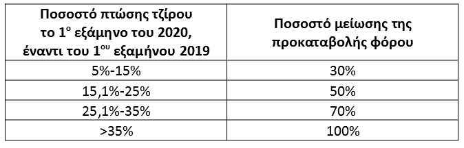 Μέτρα στήριξης