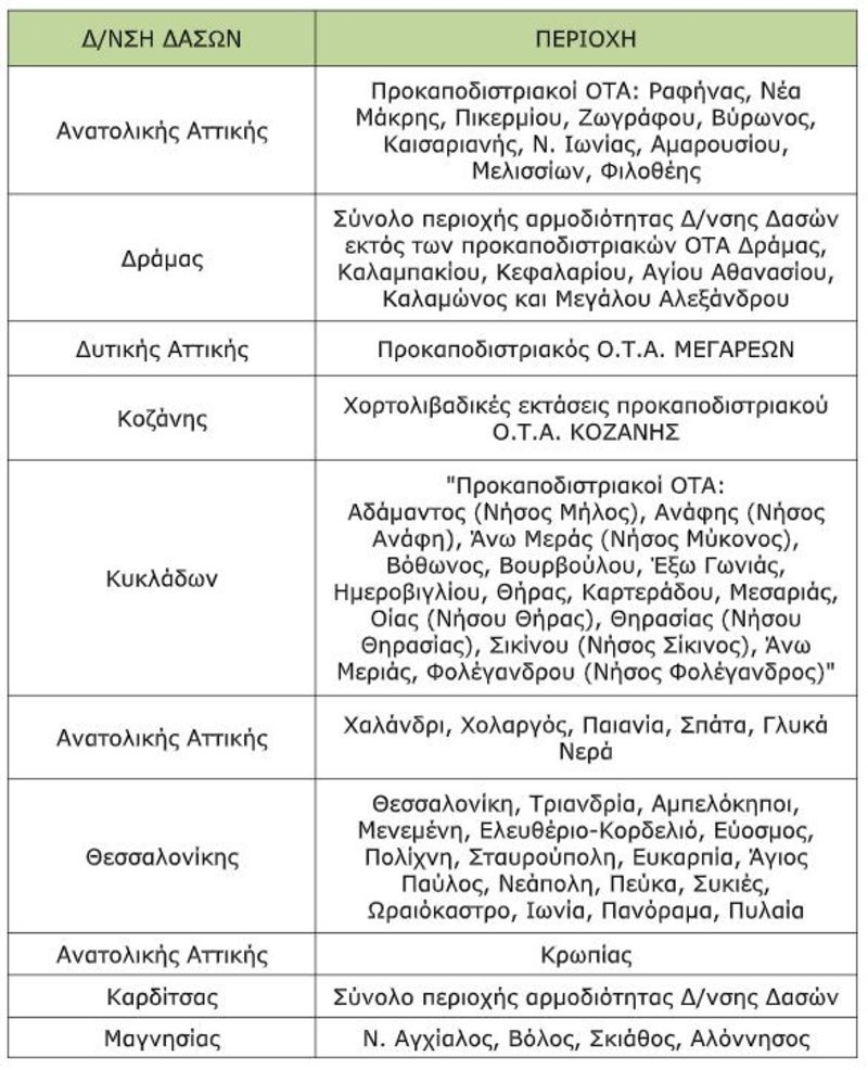 Οι περιοχές που παίρνουν παράταση για τους δασικούς χάρτες