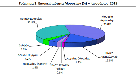 Πίνακας