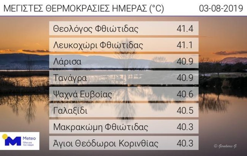 Πίνακας με τις μέγιστες θερμοκρασίες. στη χώρα