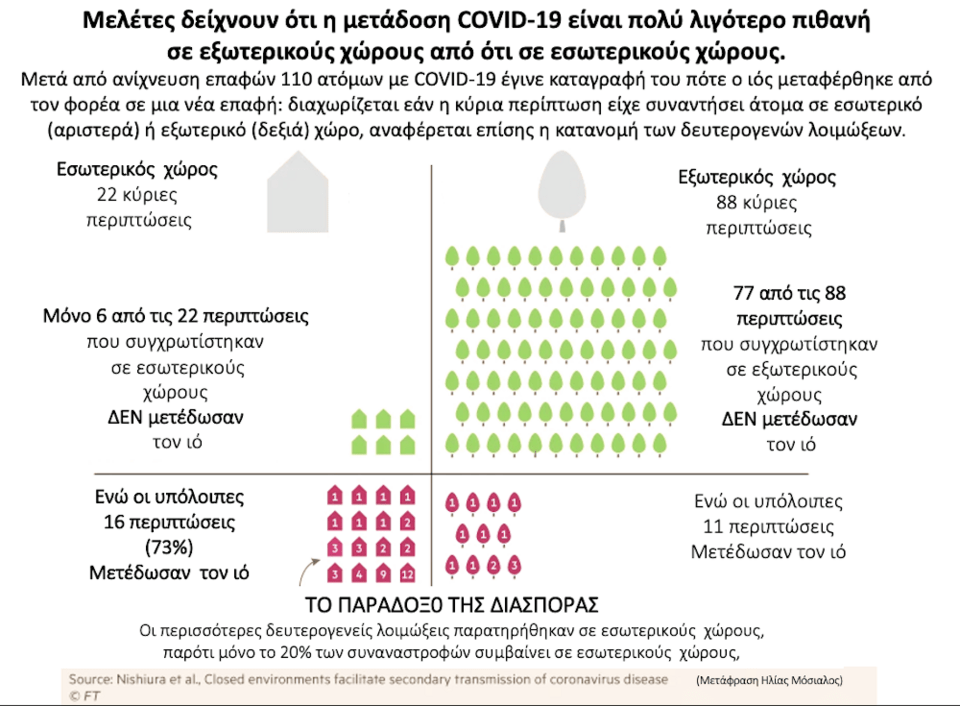 Ο πίνακας που ανάρτησε ο καθηγητής, Ηλίας Μόσιαλος για την μετάδοση του κορωνοϊού