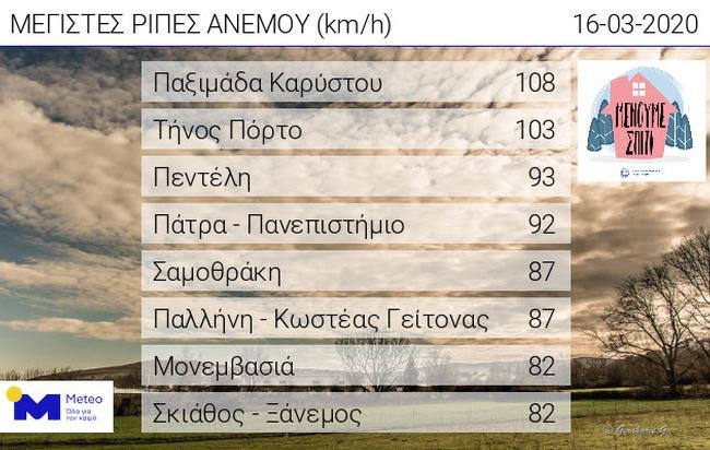 Πίανακας του ΜΕΤΕΟ