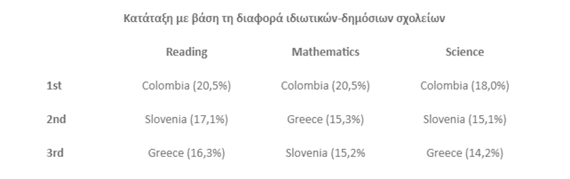 μαθητές ιδιωτικά σχολεία