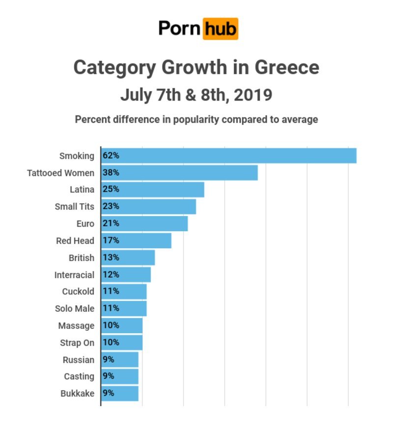 Στατιστικά Pornhub
