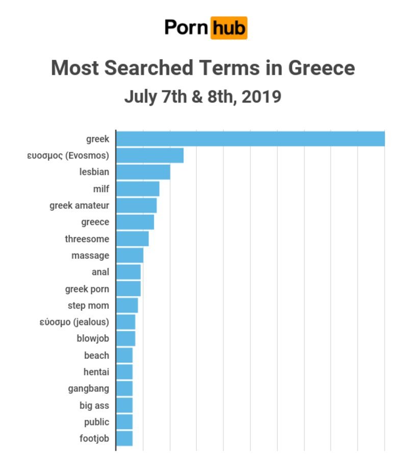 Στατιστικά Pornhub