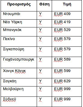 Προσφορές Emirates