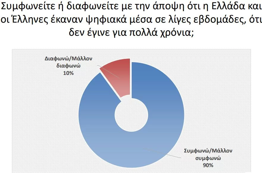 Ερευνα Interview