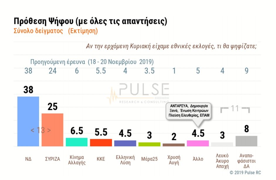 Πρόθεση ψήφου