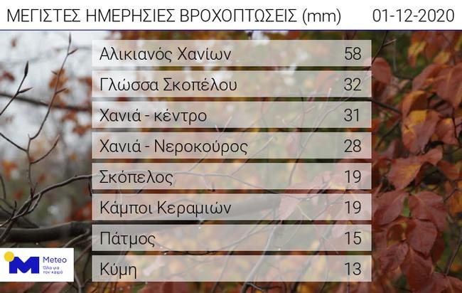 πινακας