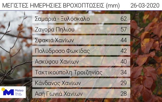πινακας