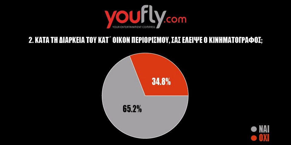 πινακας