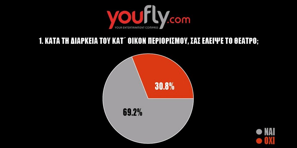 πινακας