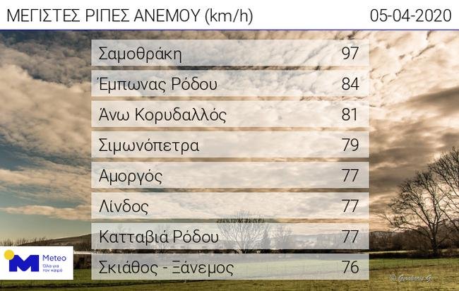 πινακας